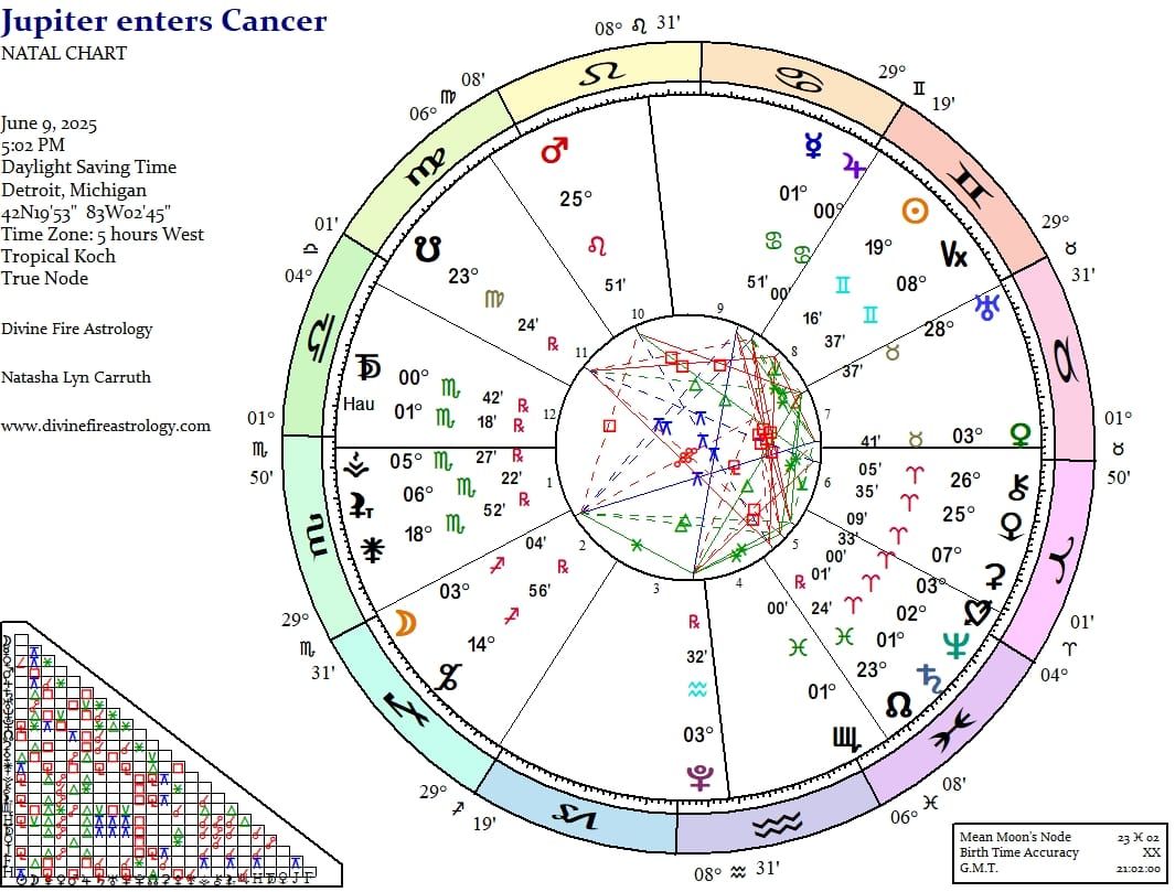 Jupiter in Cancer 2025-2026:  Exaltation of the Unapologetic Divine Feminine