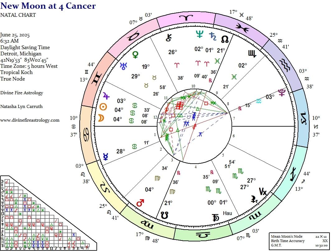 New Moon at 4 Cancer:  Dual Yods No Longer the Finger of God, but the Hand of the Goddess