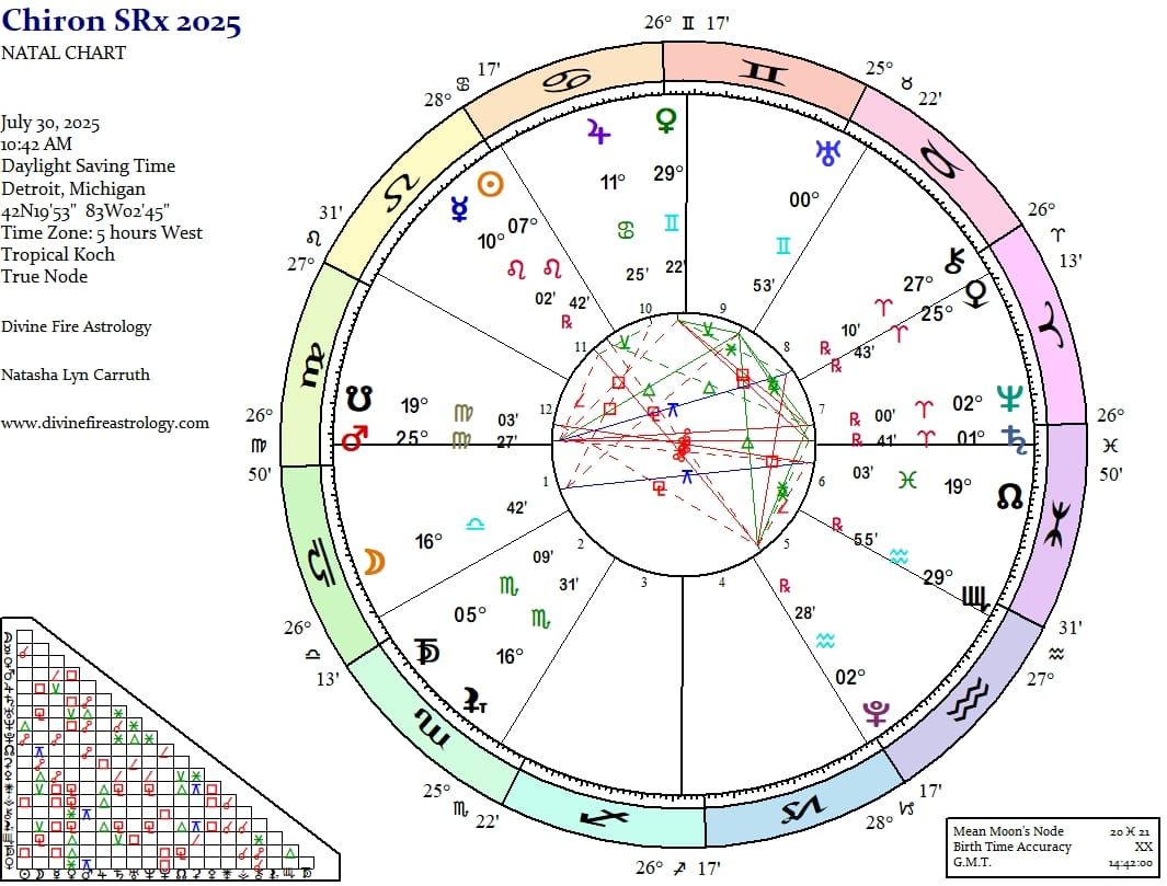 Chiron Station Retrograde 2025:  The Wounded Healer Trapped in His Cave