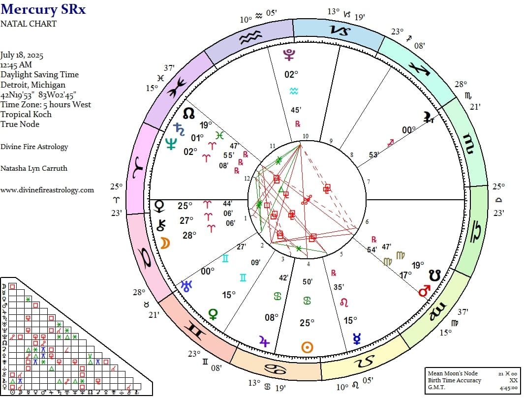 Mercury Station Retrograde at 15 Leo: Divine Dark Feminine Tier