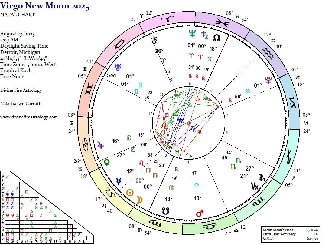 New Moon at 0 Virgo: A Yod and Squares and Nodes, OH MY!!!!!!