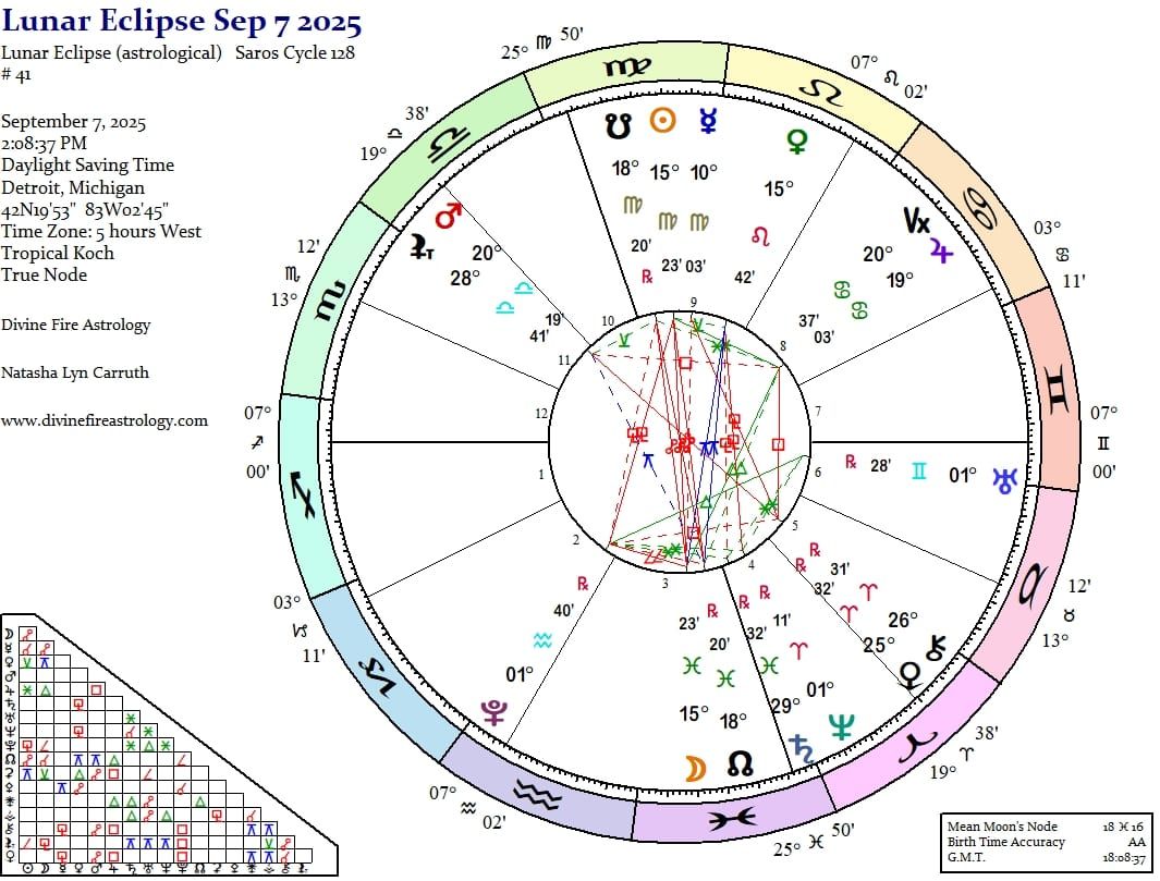 Lunar Eclipse at 15 Pisces:  Destiny Needs Not Direction Nor Distrust