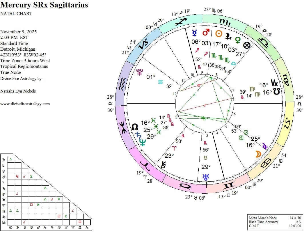 Mercury Station Retrograde at 6 Sagittarius: Aiming High or High on Aiming...