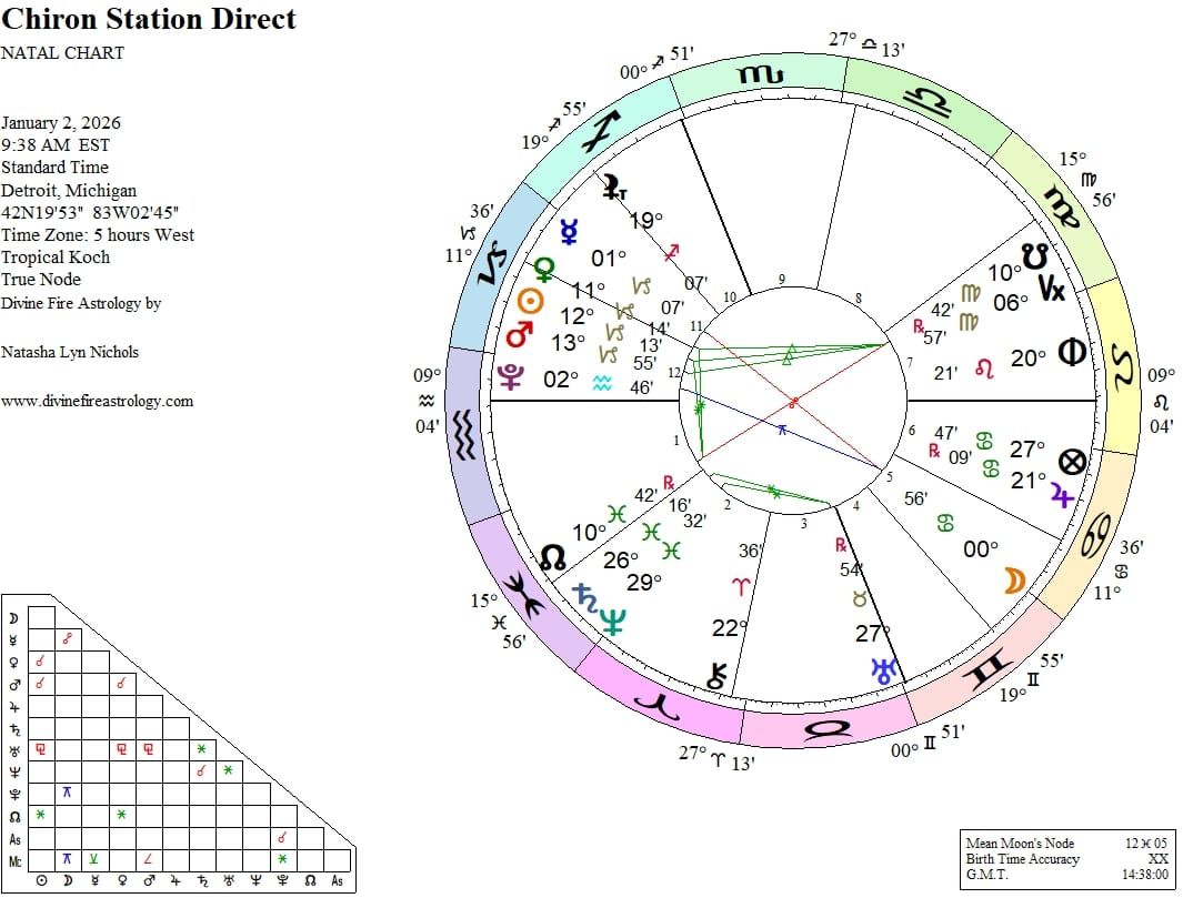 Chiron Station Direct at 22 Aries:  The Infinite Art of Patience