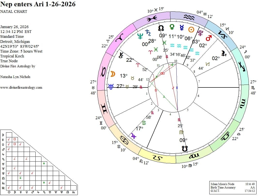 Neptune enters Aries 2026: Personal Focus in a Sea of Fire