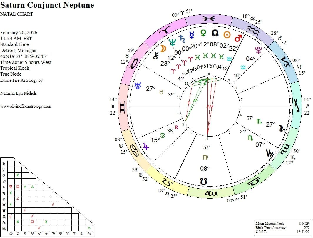 Saturn Neptune Conjunction at 0 Aries: Arsenal of Wishfire in Dreams Beget by War