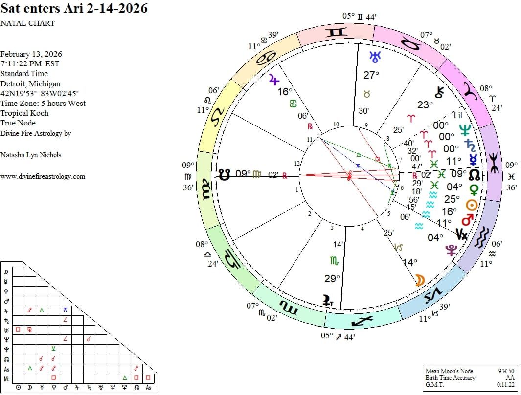 Saturn in Aries 2026 to 2028: The Way of the Warrior Compels You