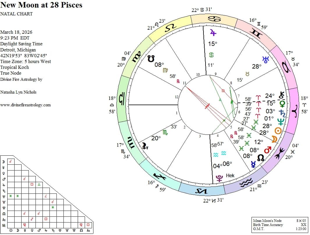 New Moon at 28 Pisces:  Dissolving Into the Dreamspace