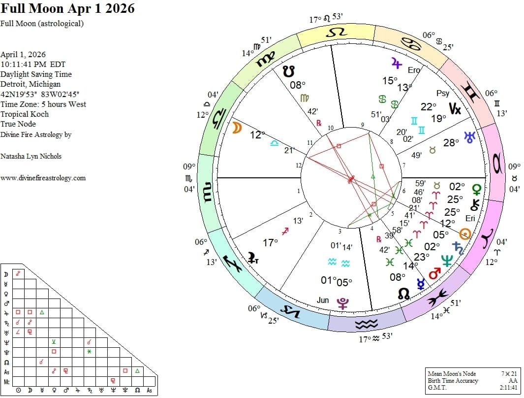 Full Moon at 12 Libra:  Beauty Refracted in Shattered Glass