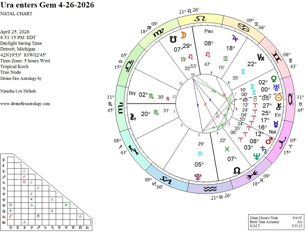 Uranus in Gemini 2026 to 2032:   The Untamed, the Uninhibited, and the Unimpressed