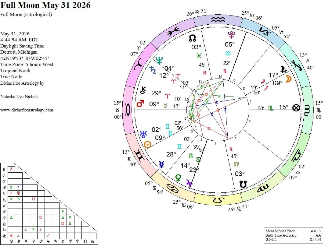 Full Moon at 9 Sagittarius:   The Archer Aims High and Wild