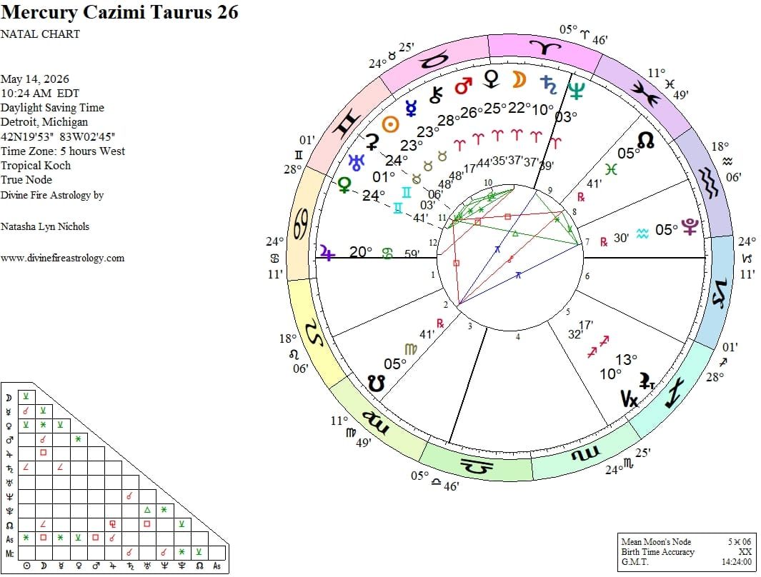 Mercury Cazimi Conjunct Ceres 2026
