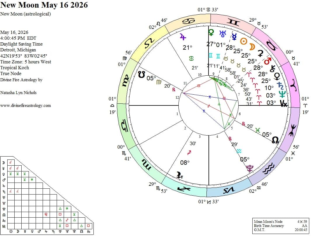 New Moon Conjunct Mercury and Ceres in Taurus:  Harnessing the Space Between Need and Desire
