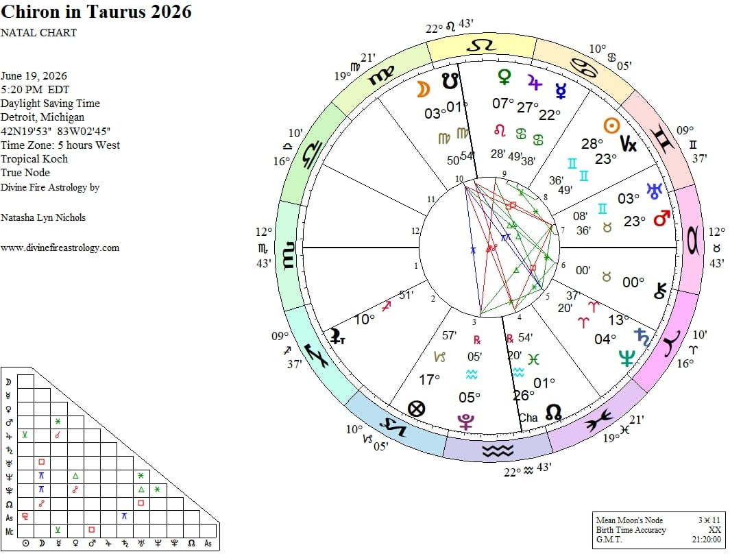 Chiron in Taurus 2026:  The Wound Begins To Fray