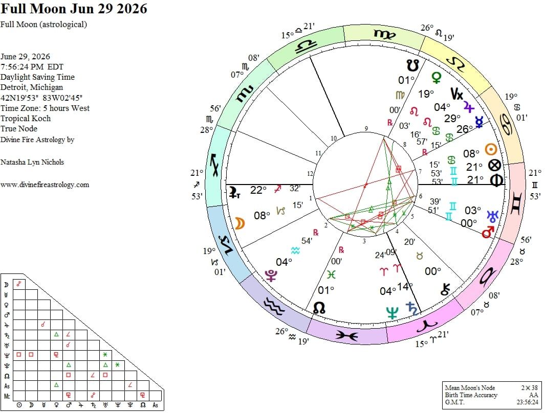 Full Moon at 8 Capricorn With Mercury Station Retrograde: When Feelings No Longer Matter