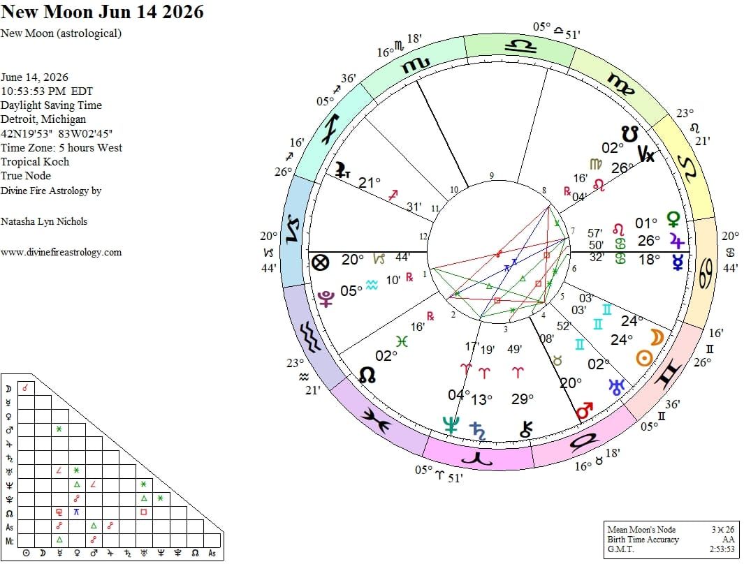 New Moon at 24 Gemini:  Unhinged, Uninhibited, and UNLEASHED!!!!!!