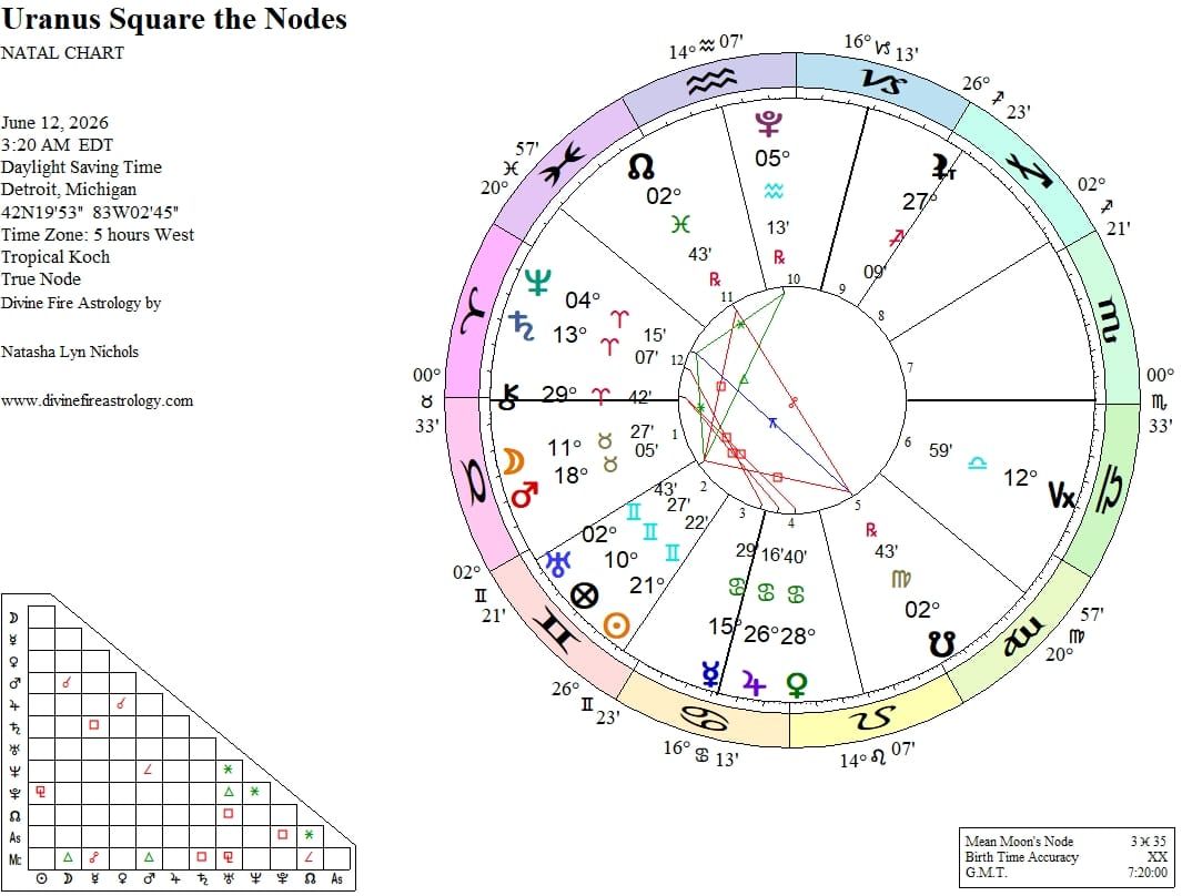Uranus in Gemini Square the Nodes 2026