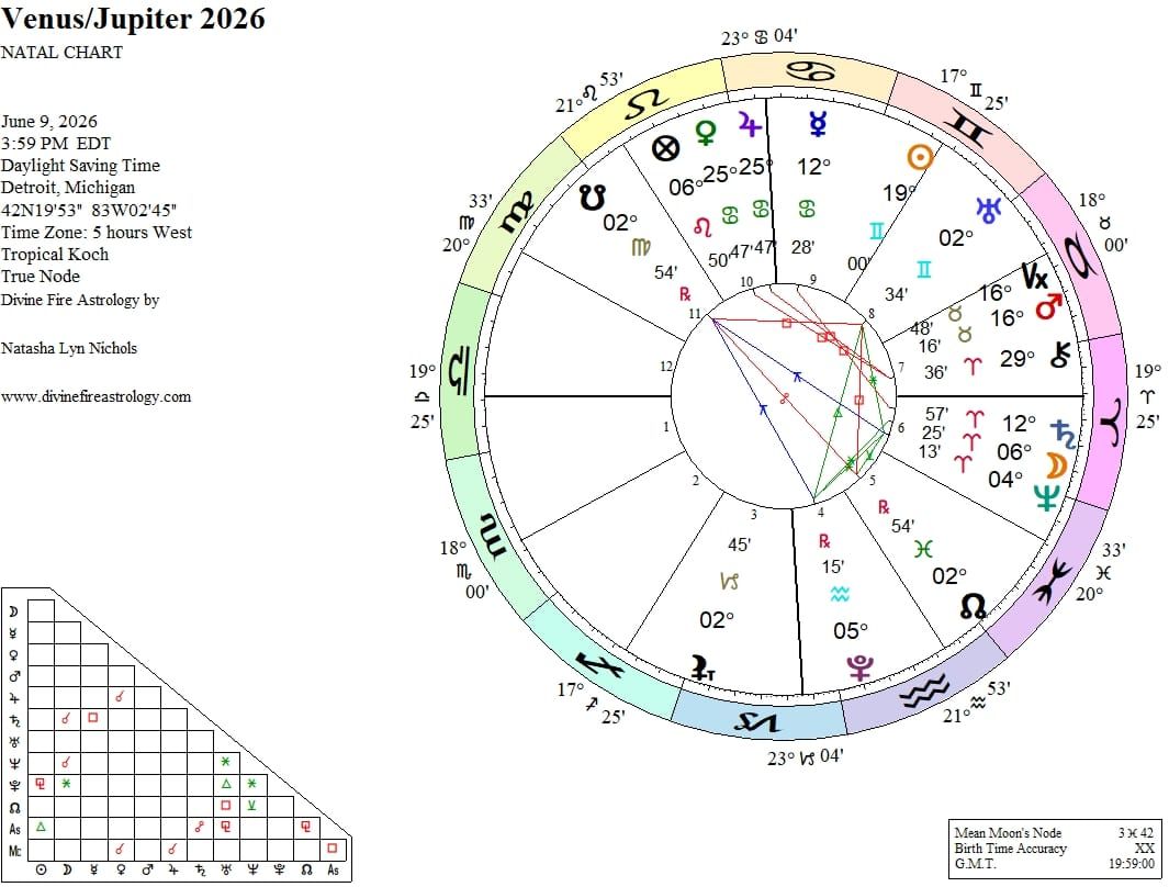 Venus and Jupiter conjunct at 25 Cancer:  The Depth of Wanting and the Pulse of Pursuit
