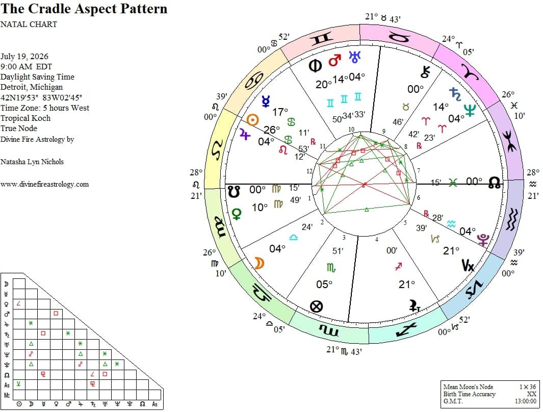 The Cradle of Consciousness 2026:  An Aspect Pattern To Harness
