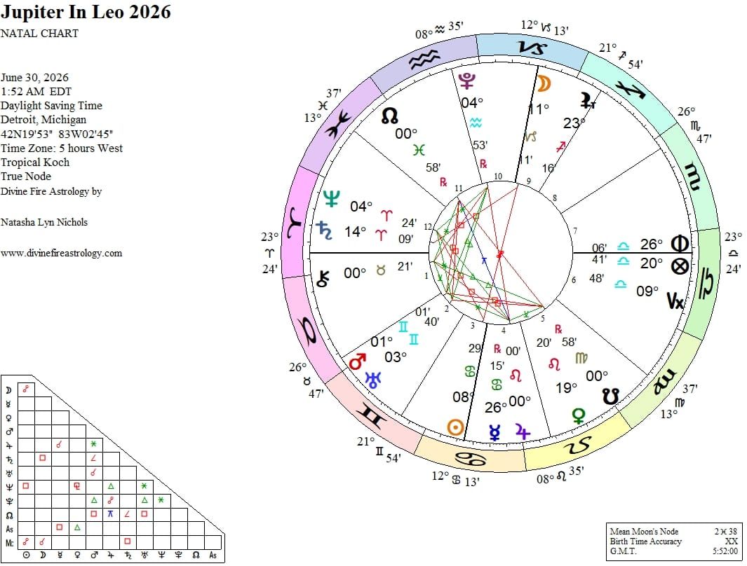 Jupiter in Leo 2026 to 2027:  Don’t Freeze Under the Spotlight You’ve Been Awaiting