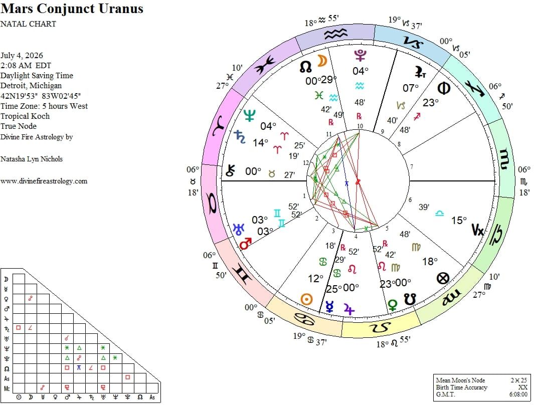 Mars conjunct Uranus in Gemini 2026:  Where Interest and Involvement and Immersion EXPLODES!!!!!!!!!!!!!!!!!!!!!!