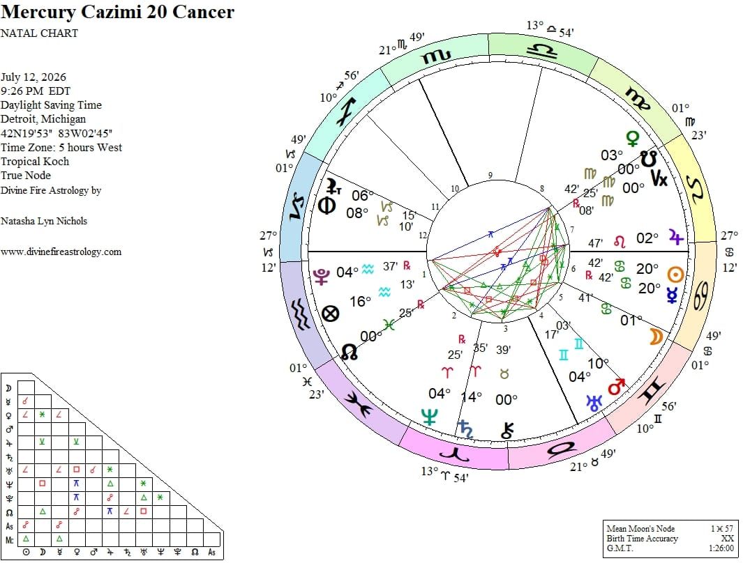 Mercury Cazimi at 20 Cancer:   Feeling Becomes Painfully Clear