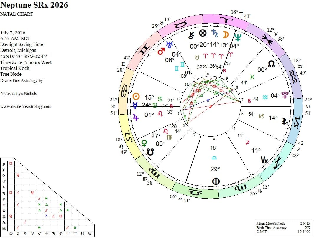 Neptune Station Retrograde 2026