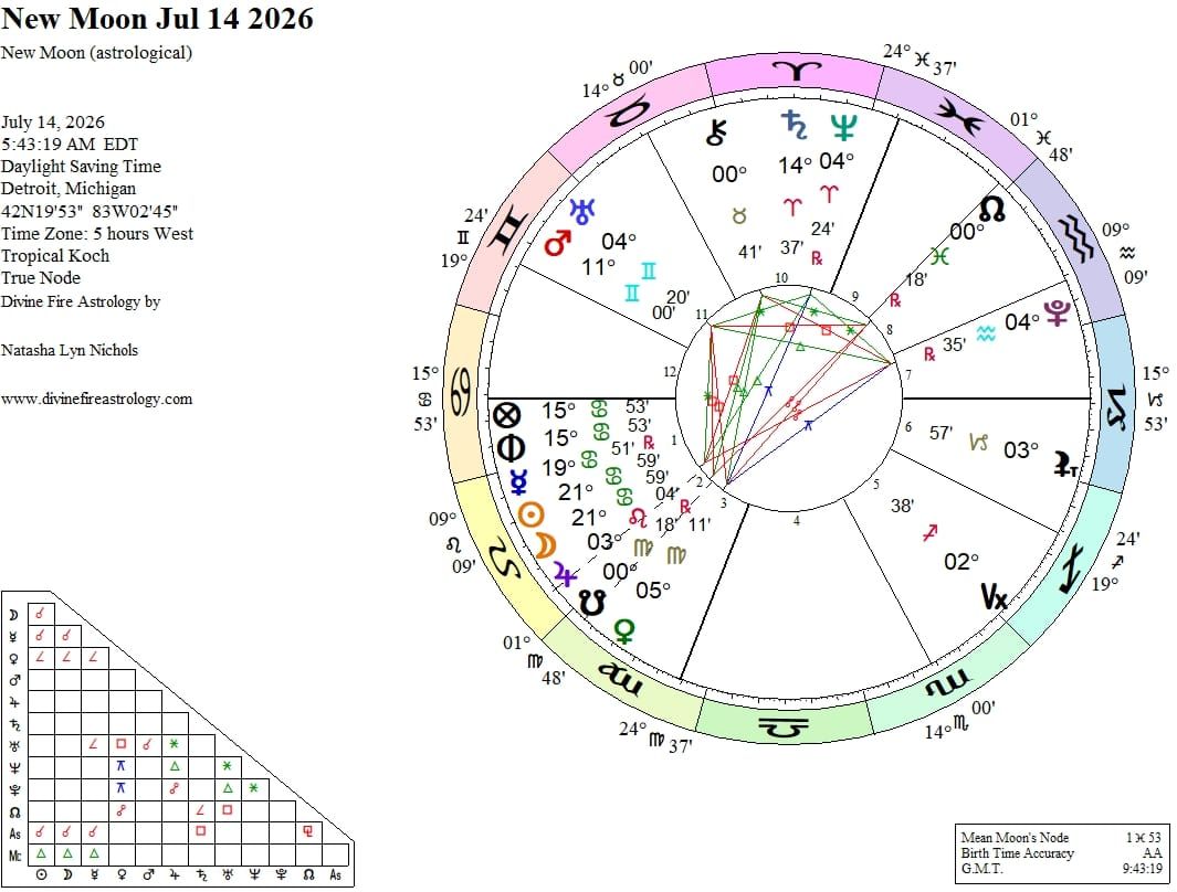 New Moon at 22 Cancer:  The Hand That Tips the Cradle
