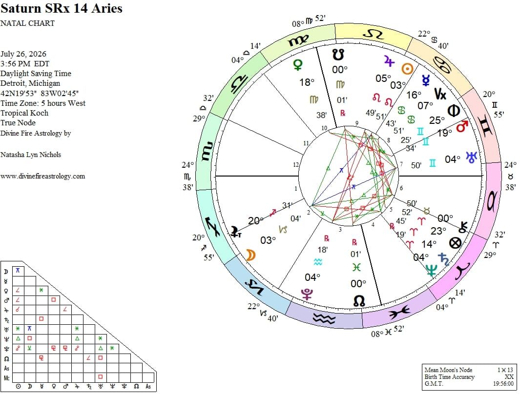 Saturn Station Retrograde at 14 Aries:  Screw the Hustle, Redefine the Grind