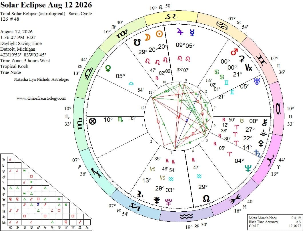 Solar Eclipse at 20 Leo:  Roaring Into the Void