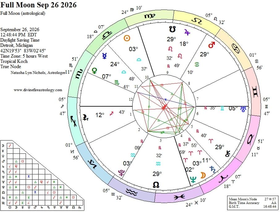 Full Moon Conjunct Neptune in Aries:   A Towering Inferno of Inspiration