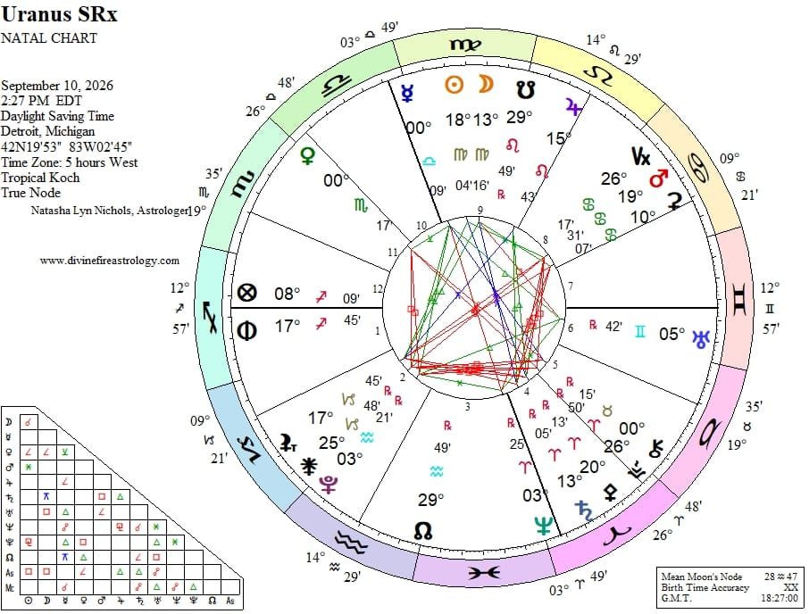 Uranus Station Retrograde at 5 Gemini:  Big Ideas and Better Relationships