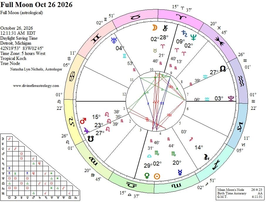 Full Moon at 2 Taurus:  Something Wicked This Way Runs
