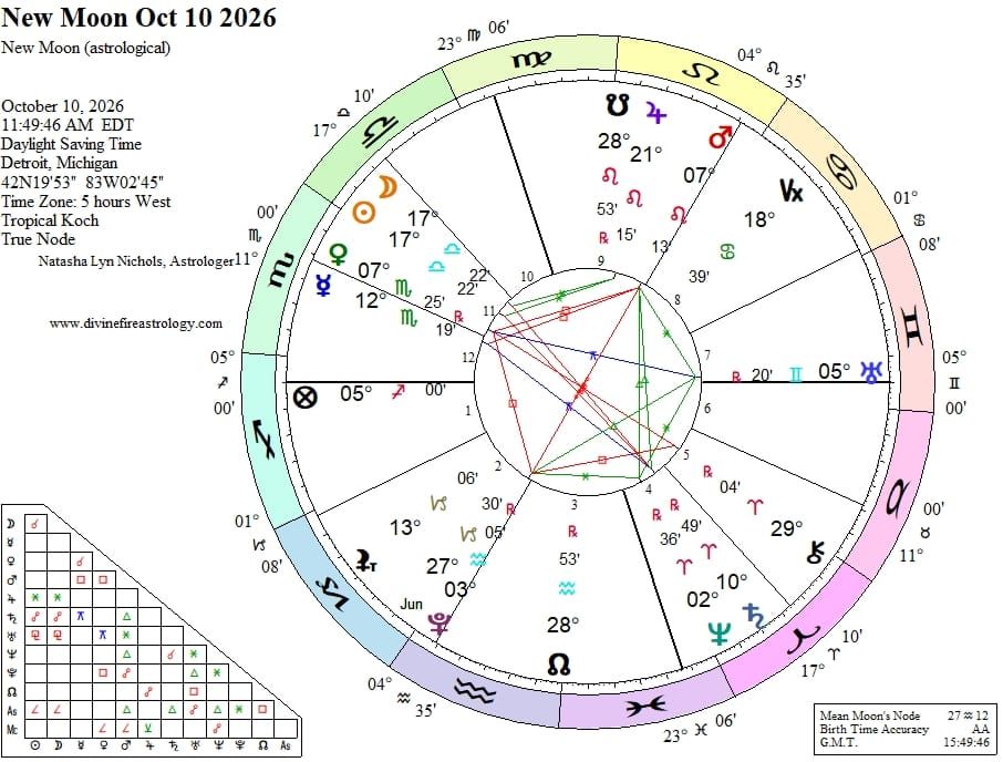 New Moon at 17 Libra: A Tightrope Above the Thorns