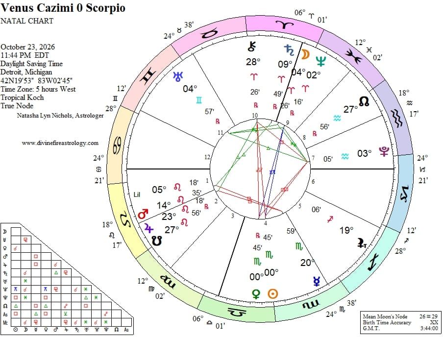 Venus Cazimi at 0 Scorpio:  To Incite and To Invite...the Burden of Terminal Genesis