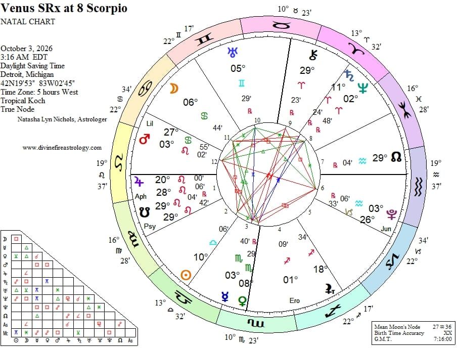Venus Station Retorgrade:  Divine Desire Membership Level