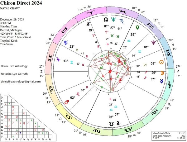 Chiron Station Direct at 19 Aries:  Out of the Cave and Into the Dark of the Shaman