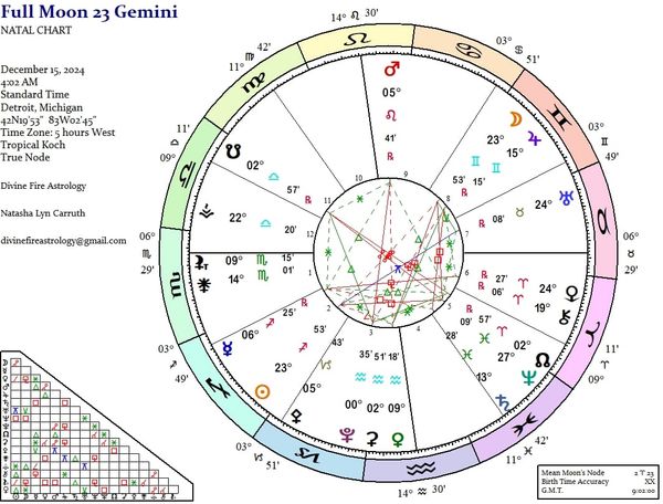 Full Moon at 23 Gemini:  The Secret Gemini/Sagittarius Superpower of ZERO GAF