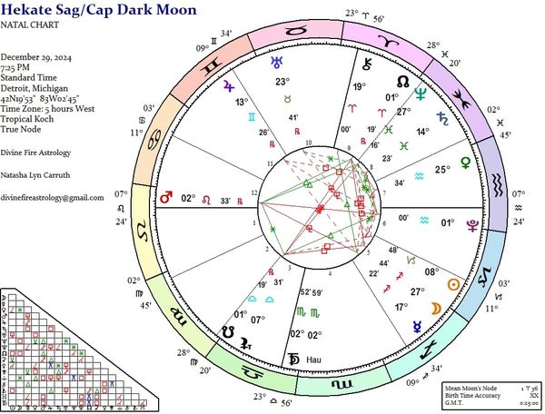 Hekate Under the Sagittarius/Capricorn Dark Moon:  Something Darker This Way Slithers