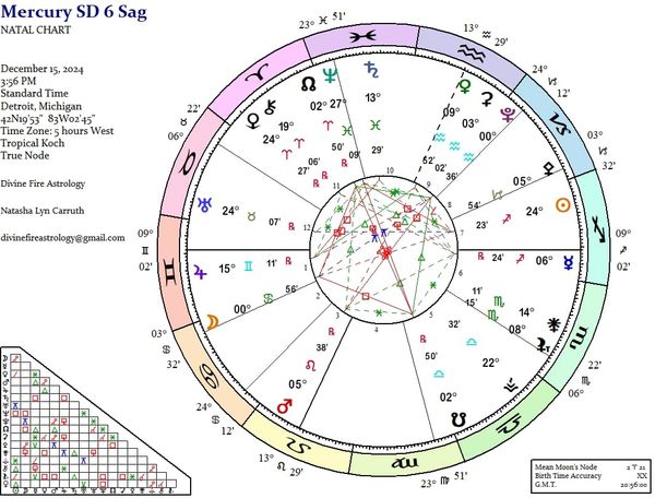 Mercury Station Direct at 6 Sagittarius:   Aim HIGH, Close Your Eyes, and FIRE!