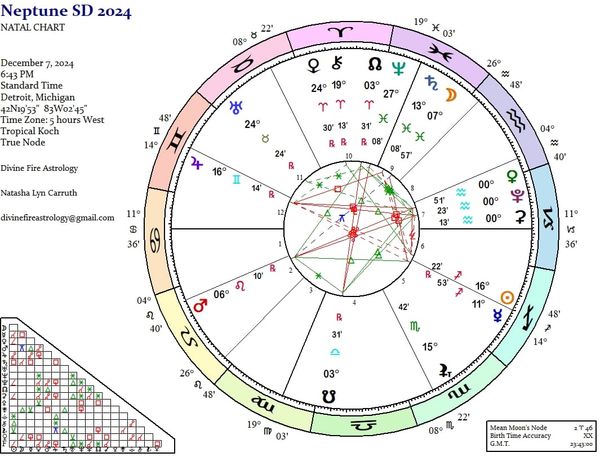Neptune Station Direct in Pisces: Eye of the Storm at the End of the Zodiac