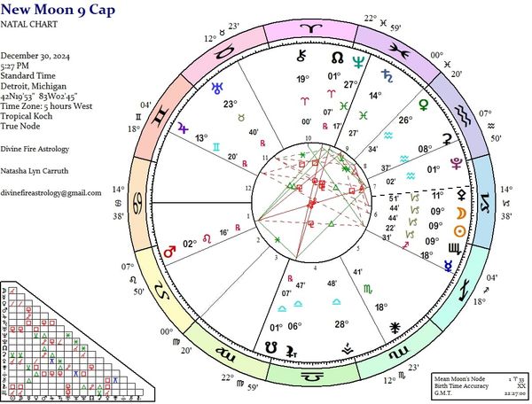 New Moon Conjunct Asteroid Lilith at 9 Capricorn:  Autonomy of the Goat Within a Sea of Coalescence