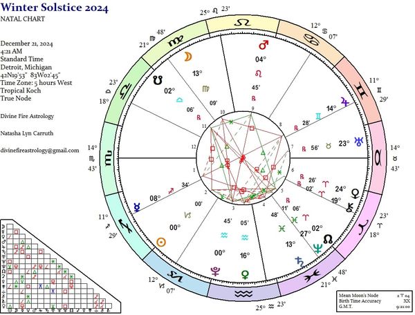 Winter Solstice 2024:  When We KNOW Better, We DO Better