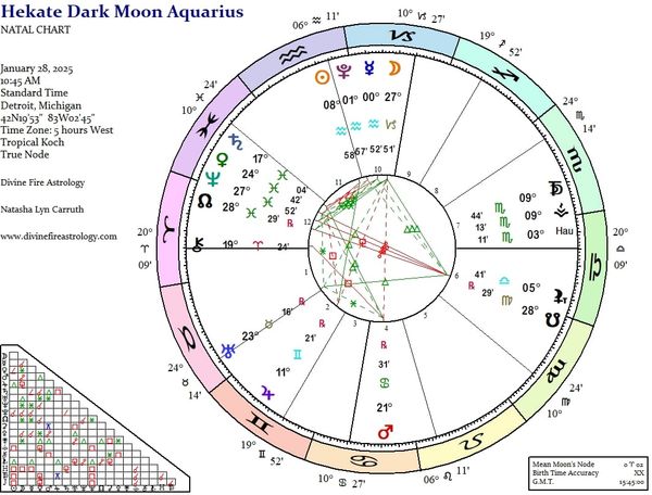 Hekate Under the Aquarius Dark Moon 2025