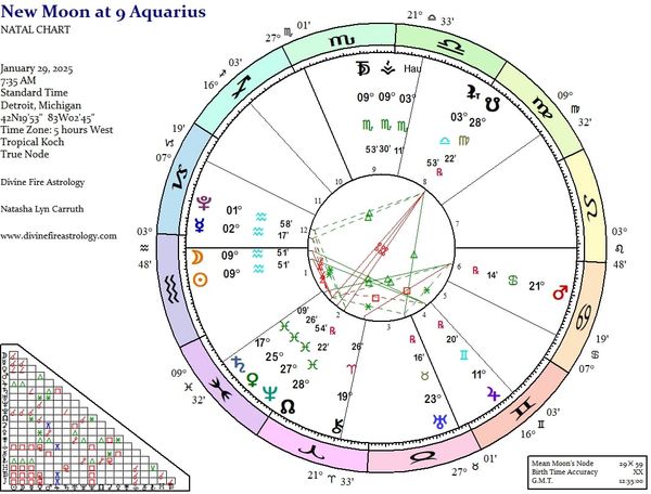 New Moon at 9 Aquarius: Breaking Down into Breaking Through