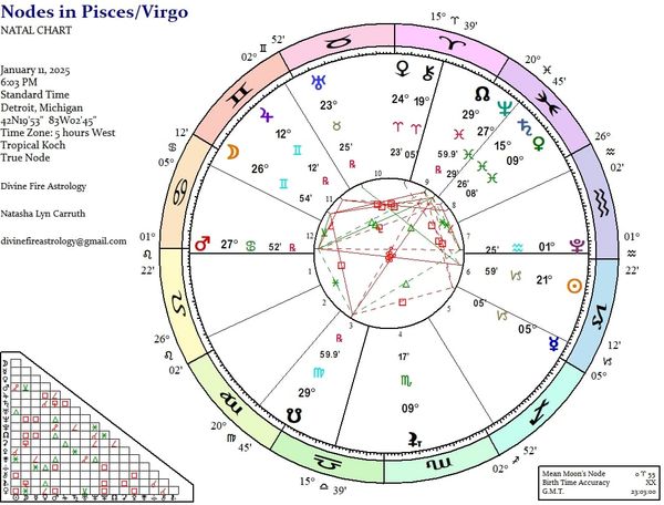 The Nodes in Pisces/Virgo:  Before the Fog Settles and the Illusions Clear