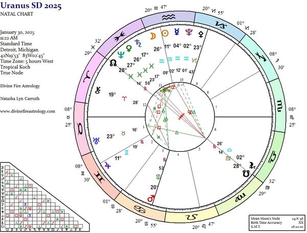 Uranus Station Direct at 23 Taurus for the Divine Flame Asteroid and Dwarf Planet Tier
