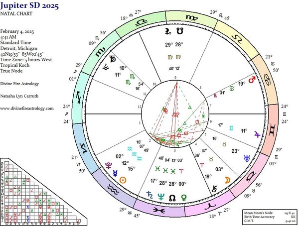 Jupiter Station Direct at 11 Gemini:  From Here to the End of the Windtunnel
