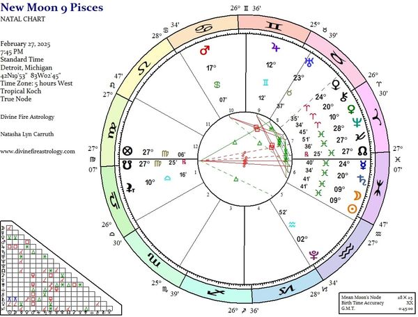 New Moon at 9 Pisces:  The Rebirth of Forsaken Hopes and Fading Dreams