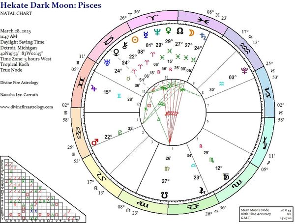 Hekate Dark Moon Preceding Eclipse